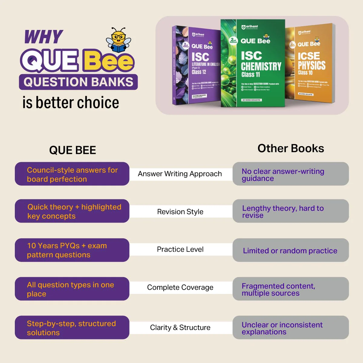 ICSE Literature in English (Paper 2) Class 9 Exam Book | Quick Theory, Exam Pattern Questions & Sample Papers | As per Latest ICSE Syllabus | Que Bee 2nd Edition - Image 2